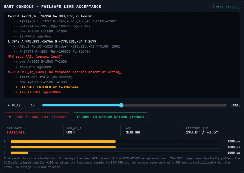 TUĞRUL evidence station replaying the real UART failsafe acceptance record